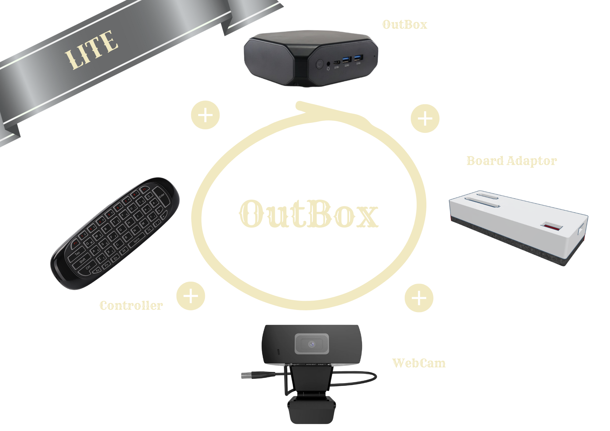 Outbox Lite